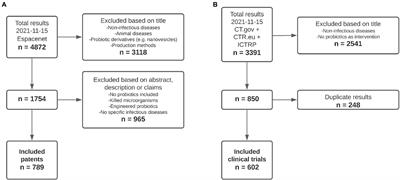 Probiotics for the Management of Infectious Diseases: Reviewing the State of the Art